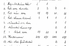 Masovou podporu henleinovu hnutí mezi tzv. sudetskými Němci dokumentují i výsledky voleb v roce 1936 v jihomoravské obci Hnanice.